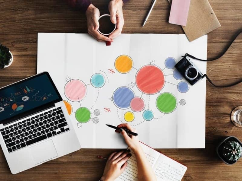 Formação Técnica Profissional como forma de implementar os Itinerários Formativos no novo Ensino Médio.